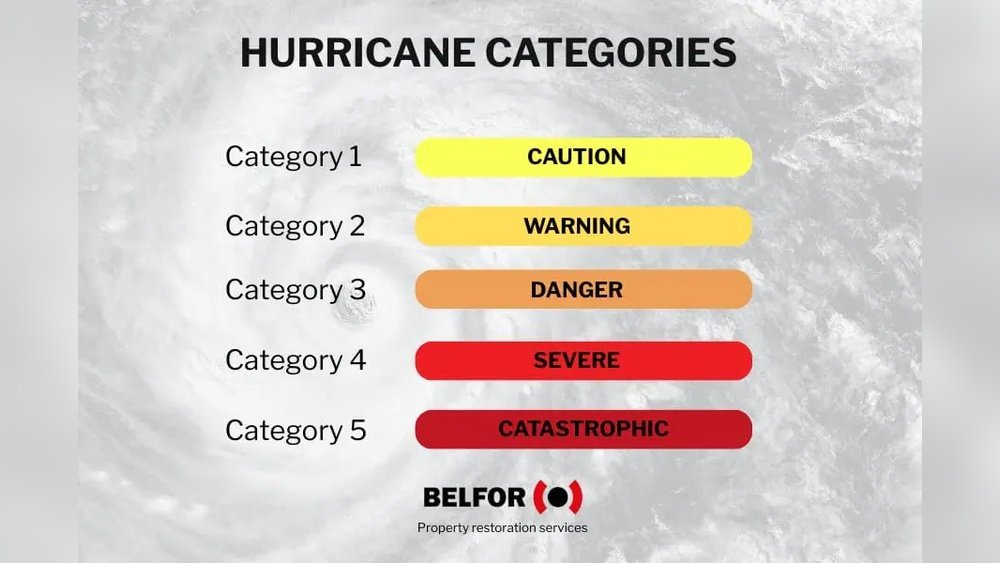 Categories: Ultimate Guide to Boost Website Navigation Fast
